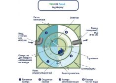 Гринлос Аква 8