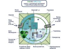 Гринлос Аэро 6 Лонг