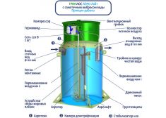 Гринлос Аэро Лайт 9 Миди