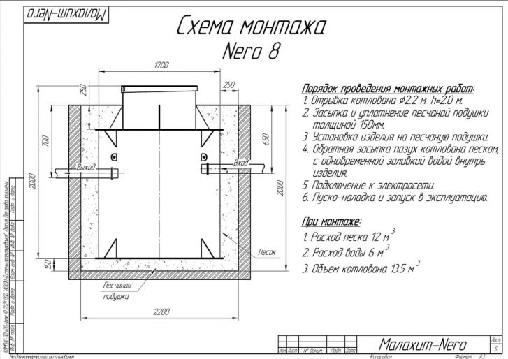 Схема монтажа Малахит Nero 8 ПР