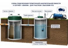 Спарта Лето 2,5 куб.м