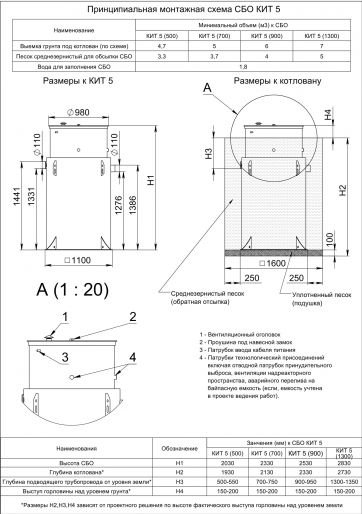 Схема монтажа Кит 5 (1300)
