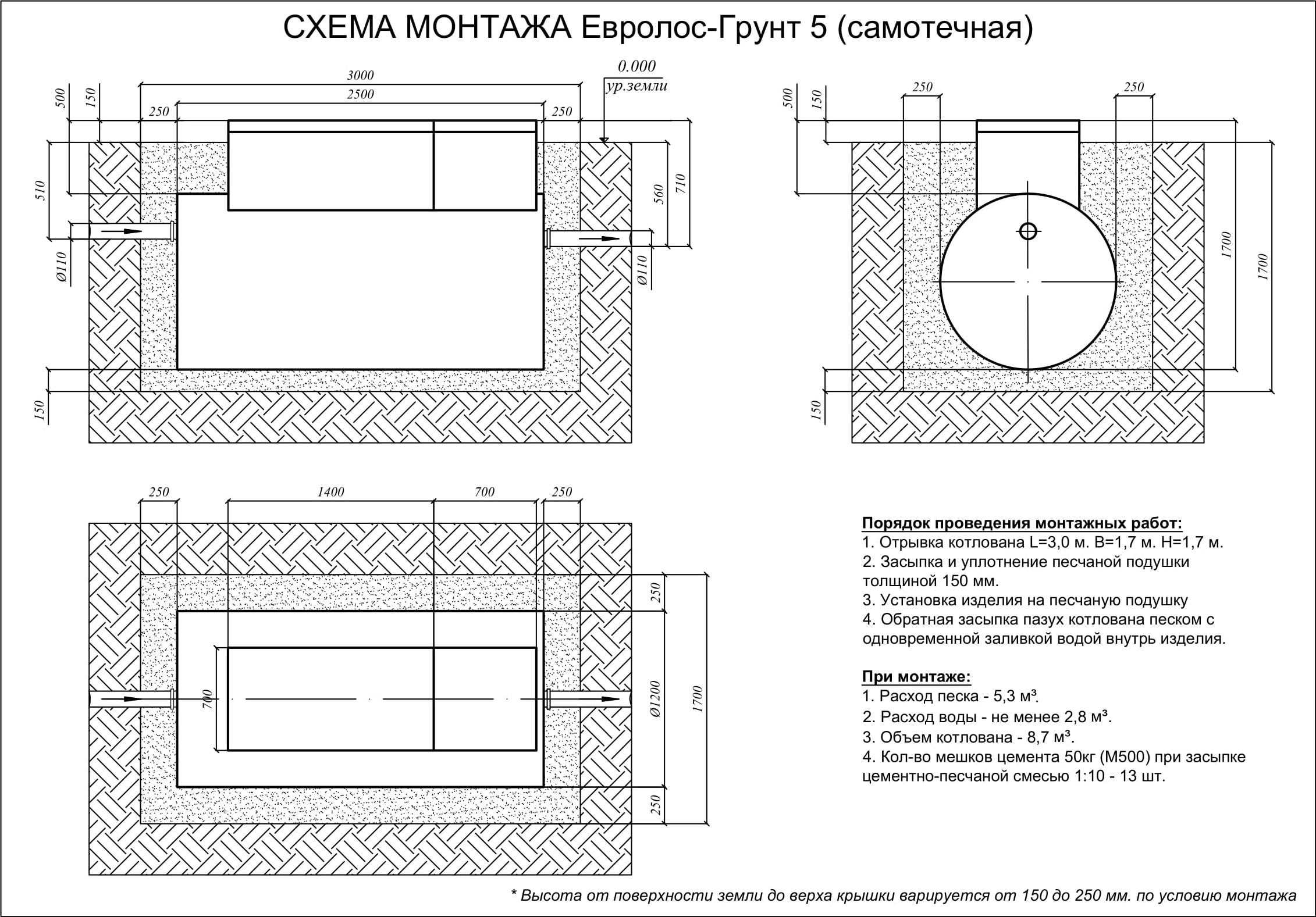 Евролос грунт 5 монтажная схема